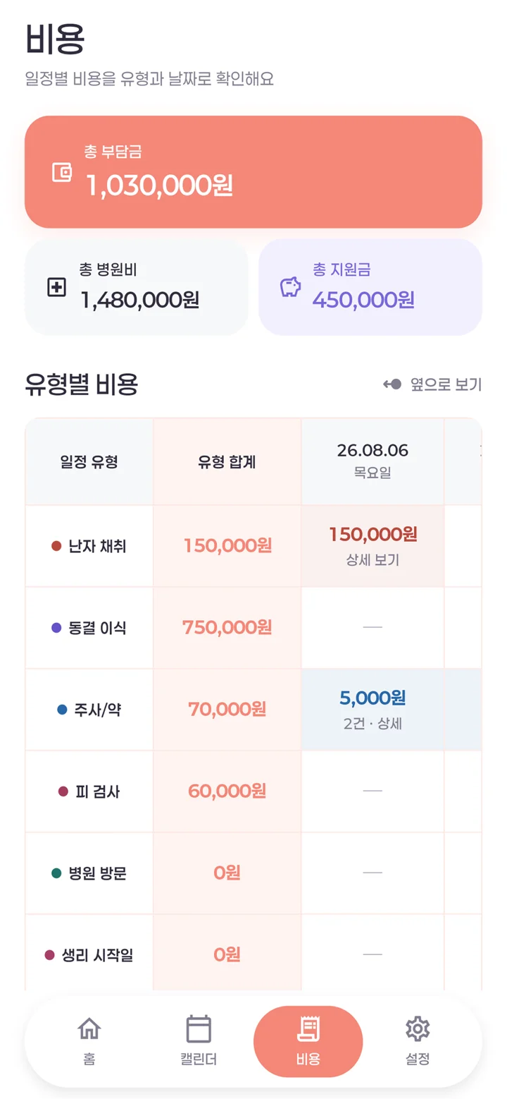 소망두줄 치료 비용 기록 화면